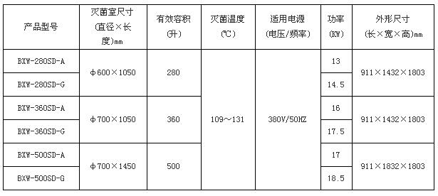 上海博迅卧式圆形灭菌器（辐栅结构）BXW系列