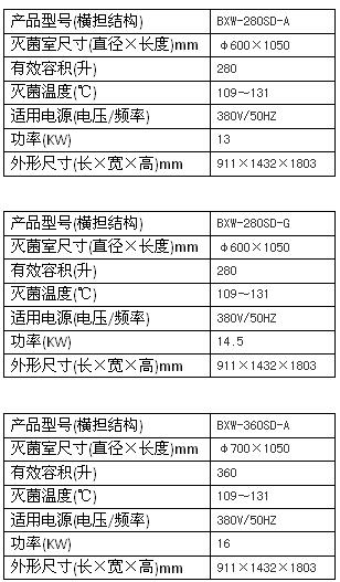 上海博迅卧式圆形灭菌器（辐栅结构）BXW系列