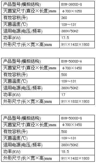 上海博迅卧式圆形灭菌器（辐栅结构）BXW系列