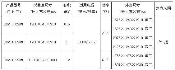 上海博迅手动门脉动真空灭菌器BXW系列