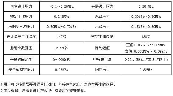 上海博迅手动门脉动真空灭菌器BXW系列