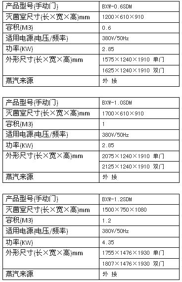 上海博迅手动门脉动真空灭菌器BXW系列