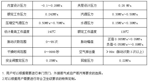 上海博迅机动门脉动真空灭菌器BXW系列