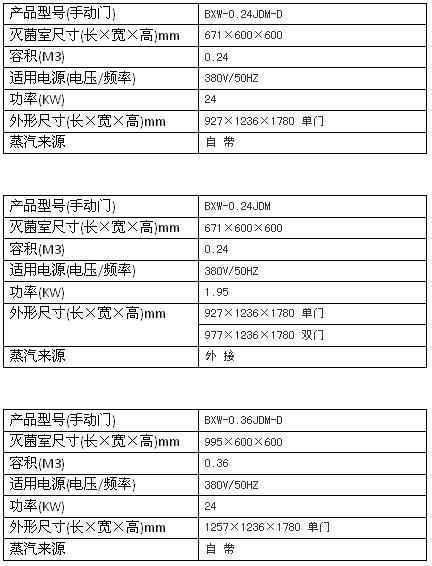 上海博迅机动门脉动真空灭菌器BXW系列