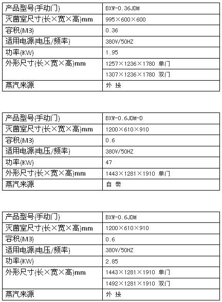 上海博迅机动门脉动真空灭菌器BXW系列