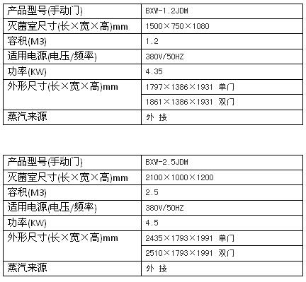 上海博迅机动门脉动真空灭菌器BXW系列