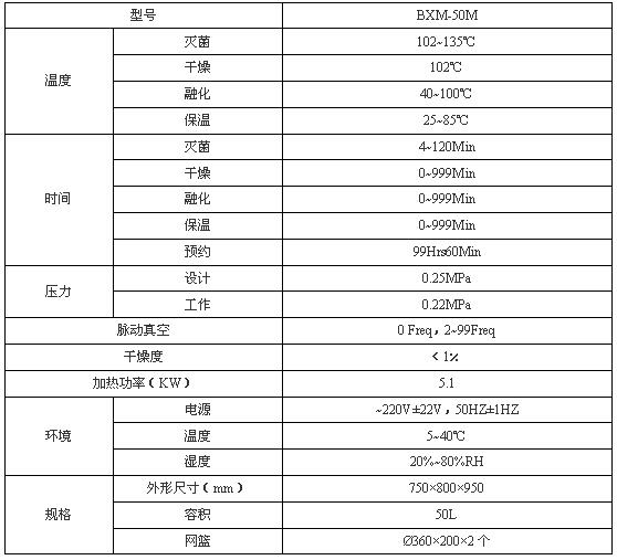 上海博迅立式压力蒸汽灭菌器BXM-50M