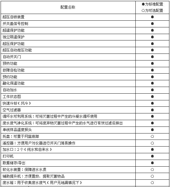 上海博迅立式压力蒸汽灭菌器BXM-50M