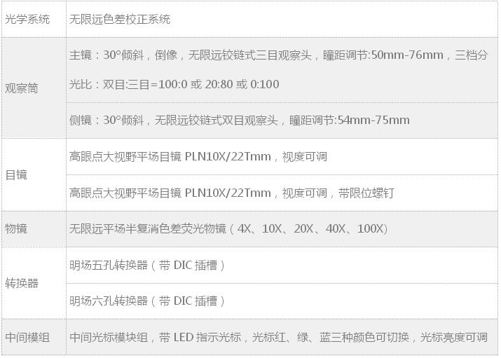 舜宇多人共览显微镜RX50DOM