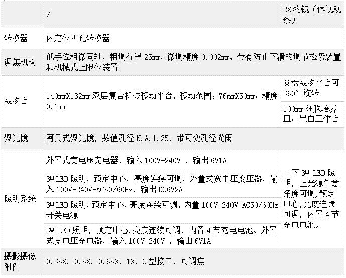 舜宇生物显微镜E5