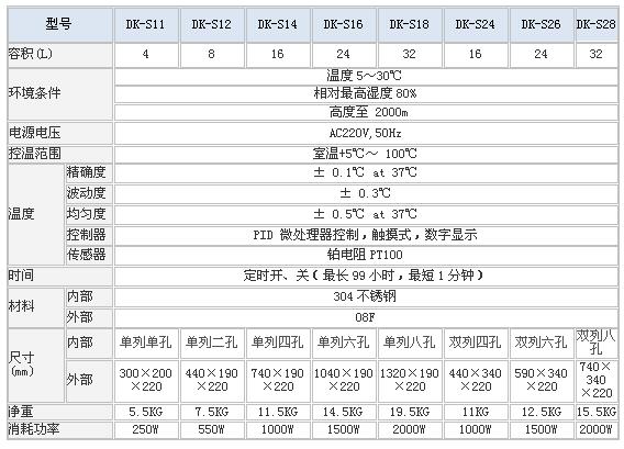 上海森信电热恒温水浴锅DK-S系列