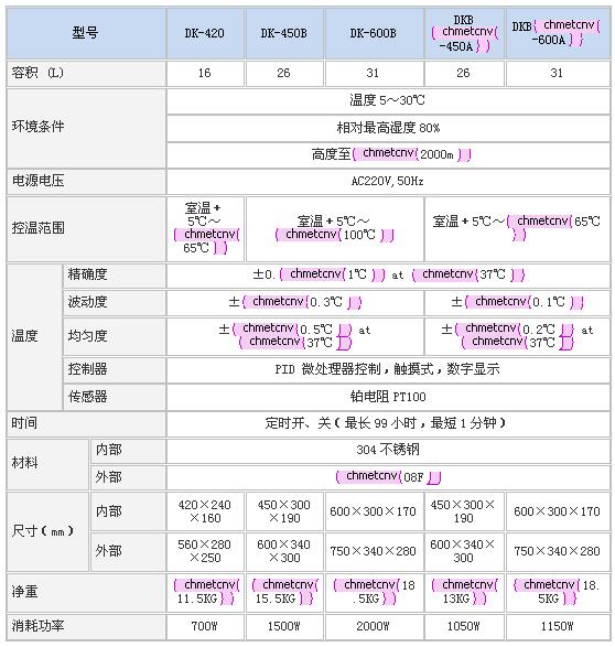 上海森信电热恒温水槽DK系列