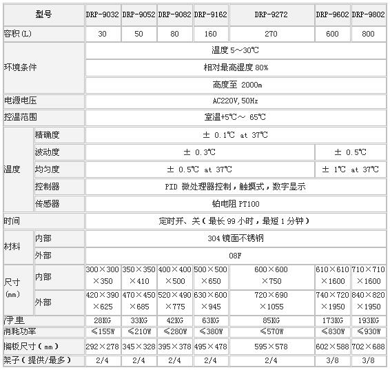 上海森信电热恒温培养箱DRP-9002系列