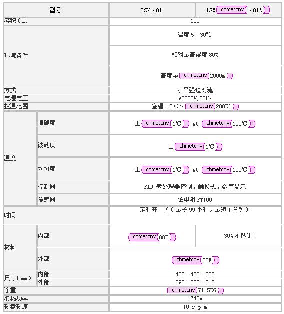 上海森信老化试验箱LSX系列