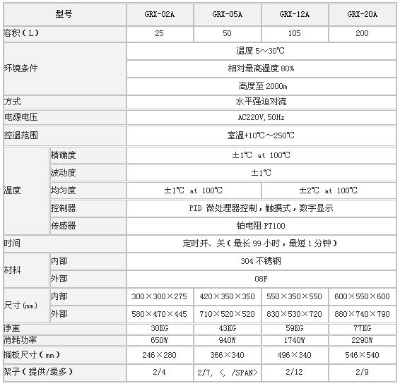 森信干热消毒箱 GRX系列