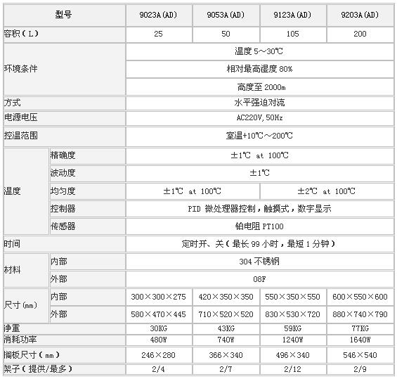 上海森信台式电热恒温鼓风干燥箱 DGG-9003系列