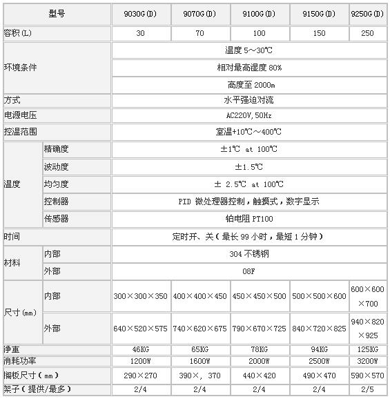 森信台式恒温鼓风干燥箱DGG-9000G系列