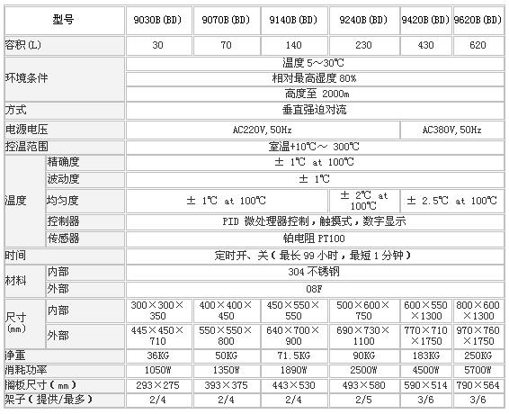 上海森信立恒温鼓风干燥箱DGG-9000G系列