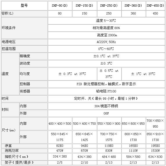 上海森信生化培养箱SHP系列