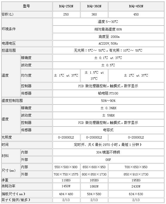 上海森信人工气候箱RGQ系列