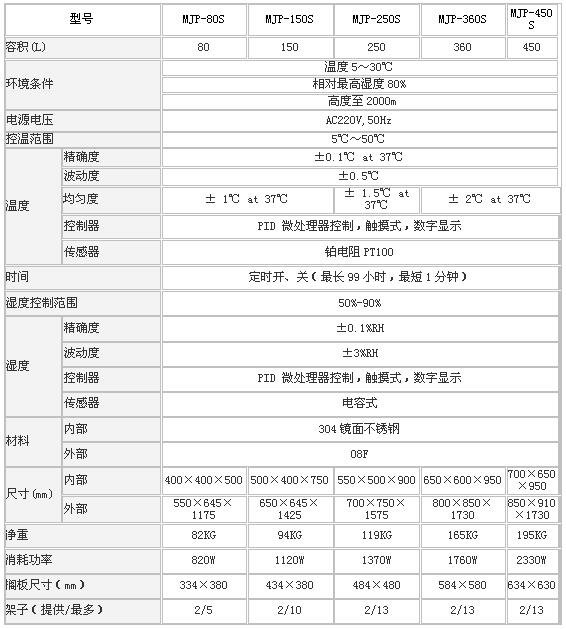 森信霉菌培养箱MJP系列