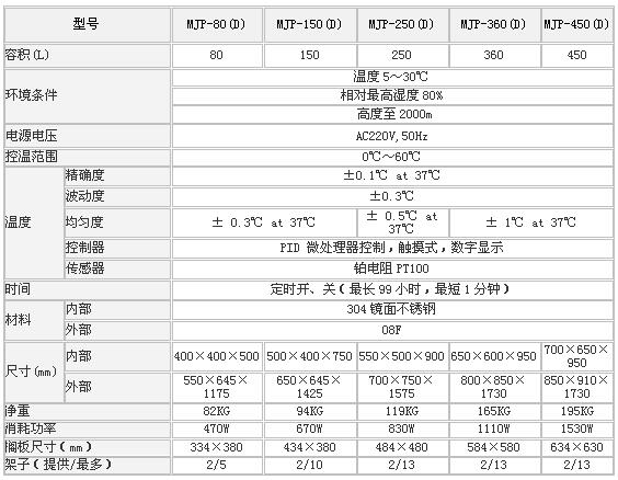 上海森信霉菌培养箱MJP系列