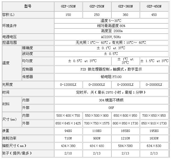 上海森信光照培养箱GZP系列