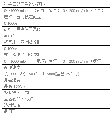 磐诺A60气相色谱仪