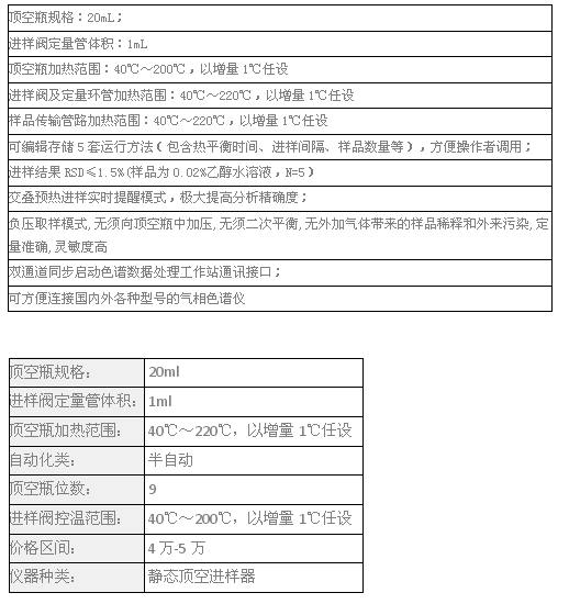 磐诺FC-9半自动顶空进样器