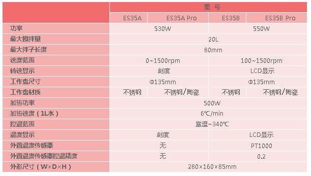 莱伯泰科磁力搅拌器ES35A系列