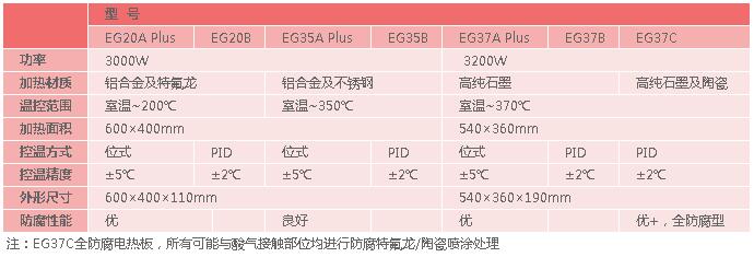 微控数显电热板EG系列