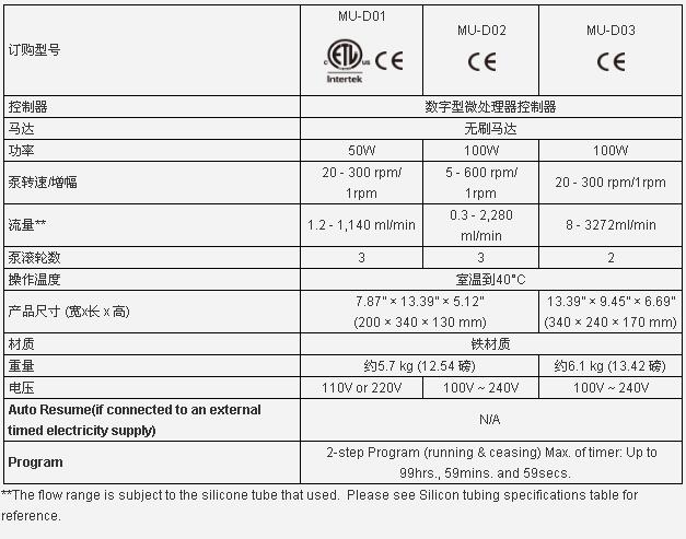 数字蠕动泵