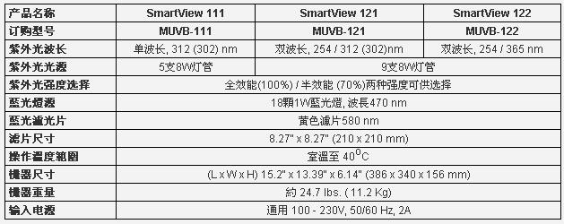 梅洁SmartView蓝光/紫外光透射仪