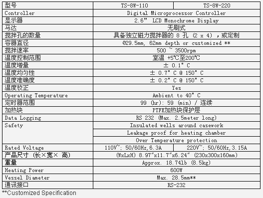 恒温磁力搅拌器