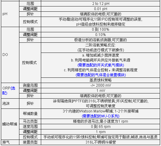 精巧型生物反应器/ 发酵罐, FS-06 系列