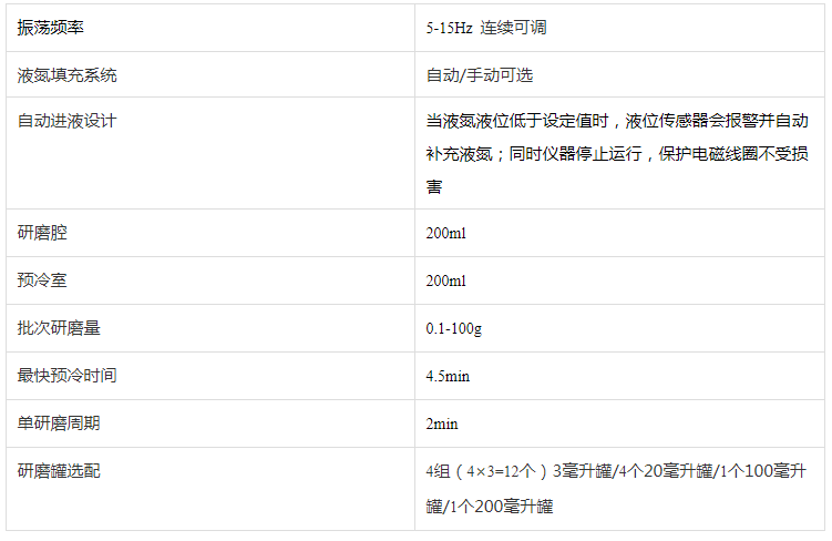 全自动冷冻研磨仪LM200 参数