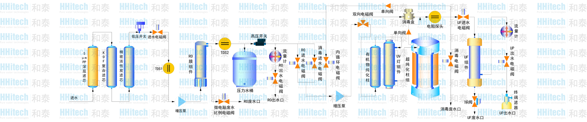 MasterTouch-S分解图