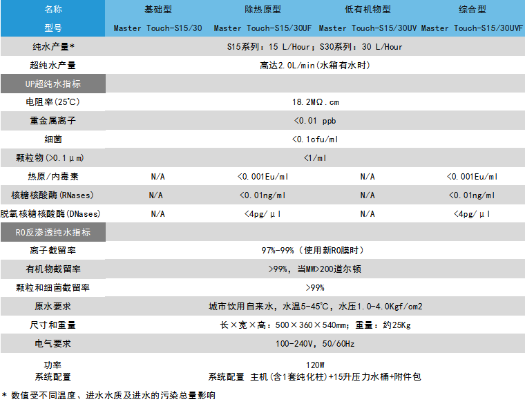 MasterTouch-S参数