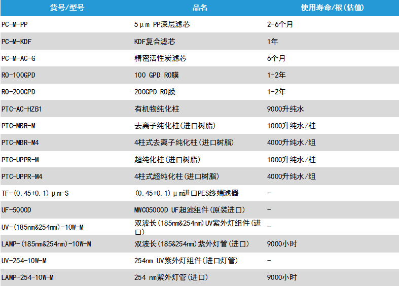 耗材清单