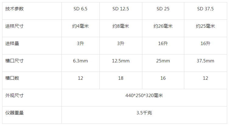 槽式分样仪参数