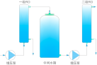 The lab优化的标准双级反渗透系统