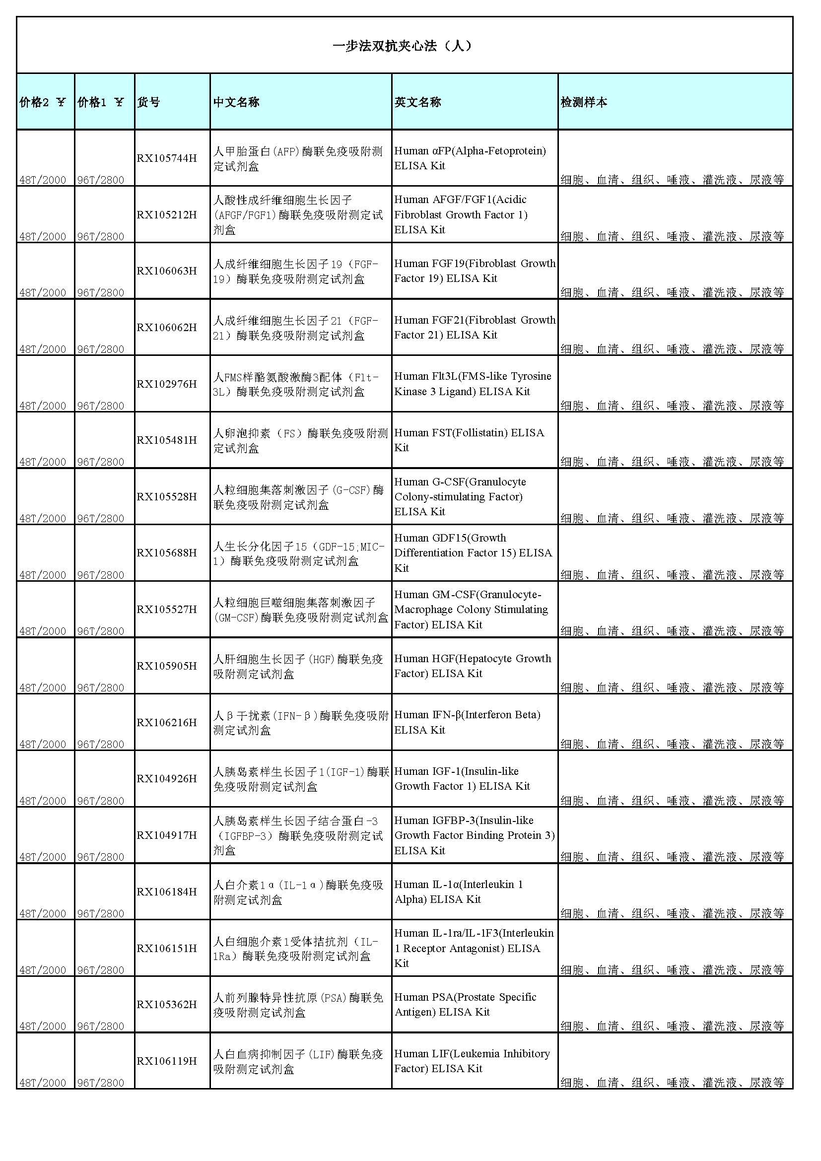 睿信生物elisa试剂盒热卖产品_页面_01