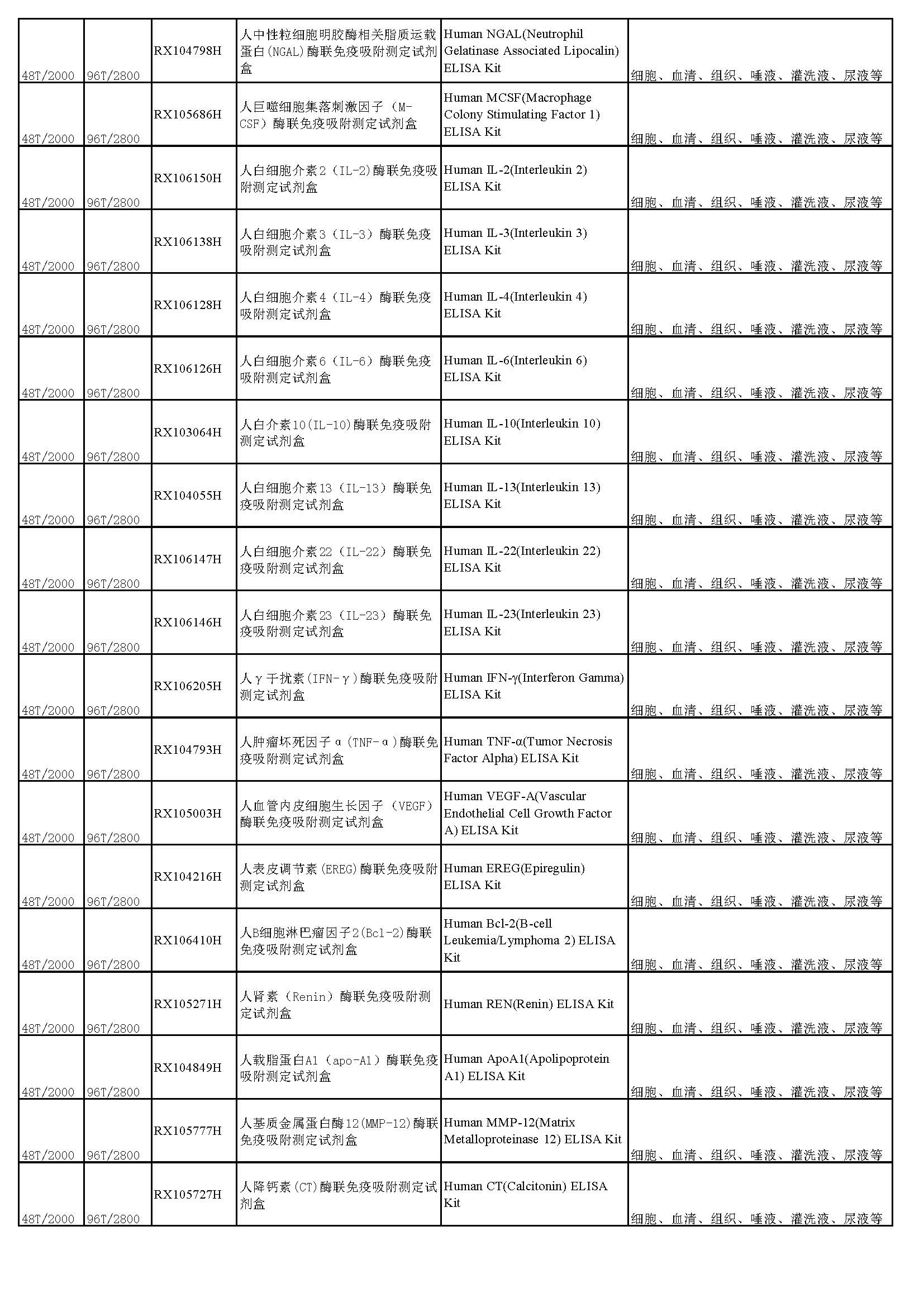 睿信生物elisa试剂盒热卖产品_页面_02