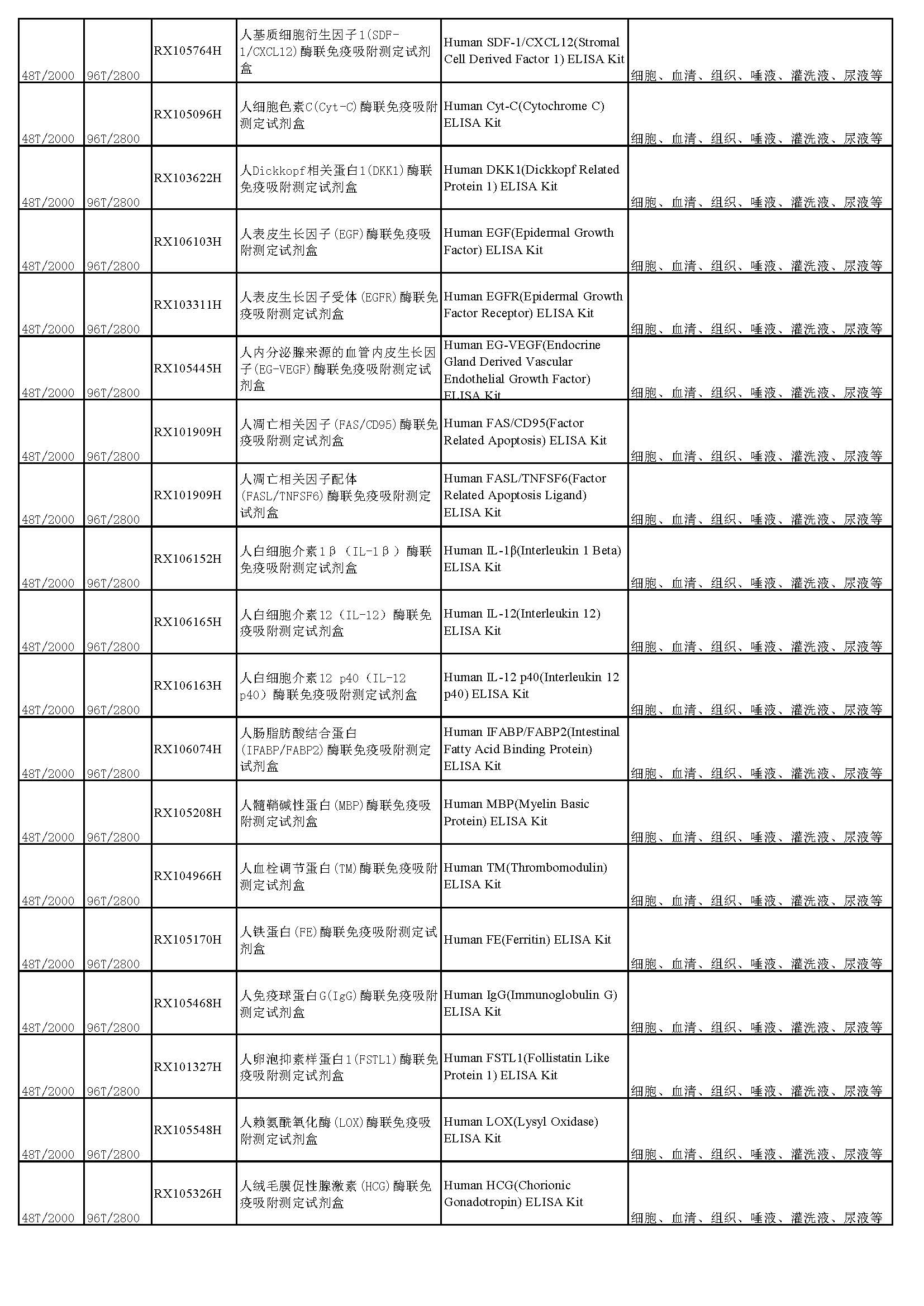 睿信生物elisa试剂盒热卖产品_页面_04