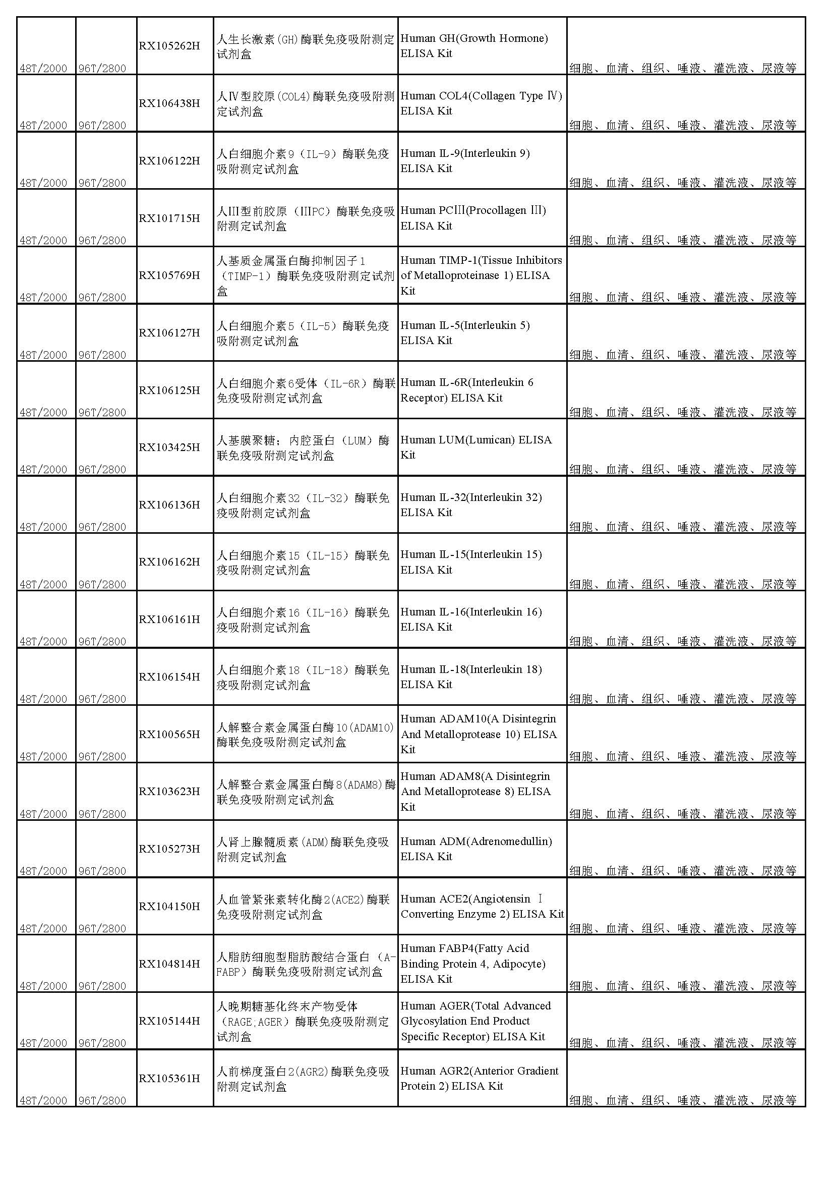 睿信生物elisa试剂盒热卖产品_页面_05