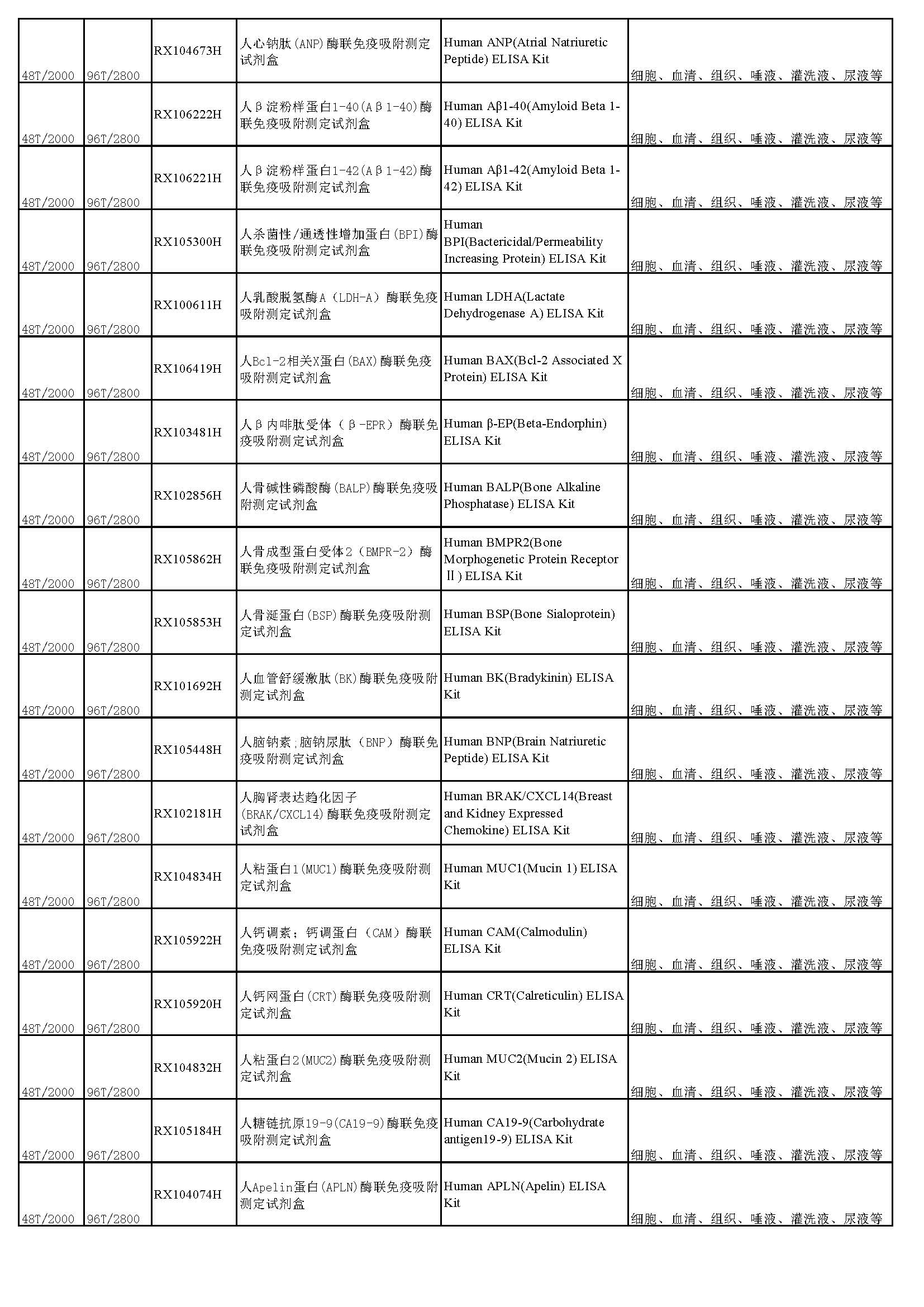 睿信生物elisa试剂盒热卖产品_页面_07