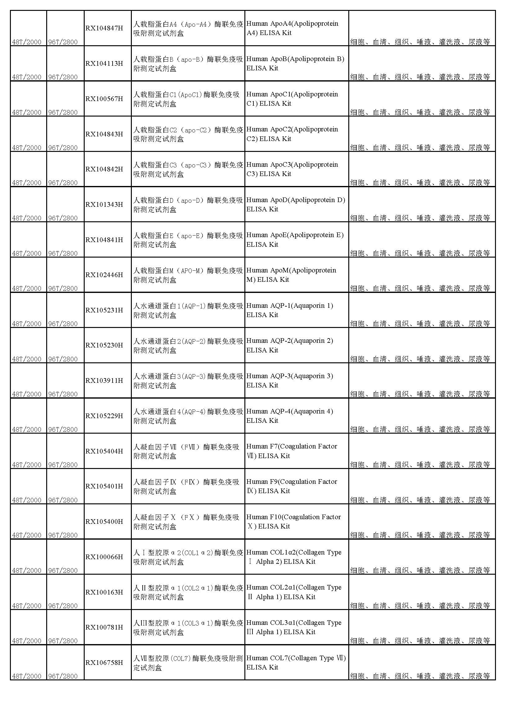 睿信生物elisa试剂盒热卖产品_页面_08