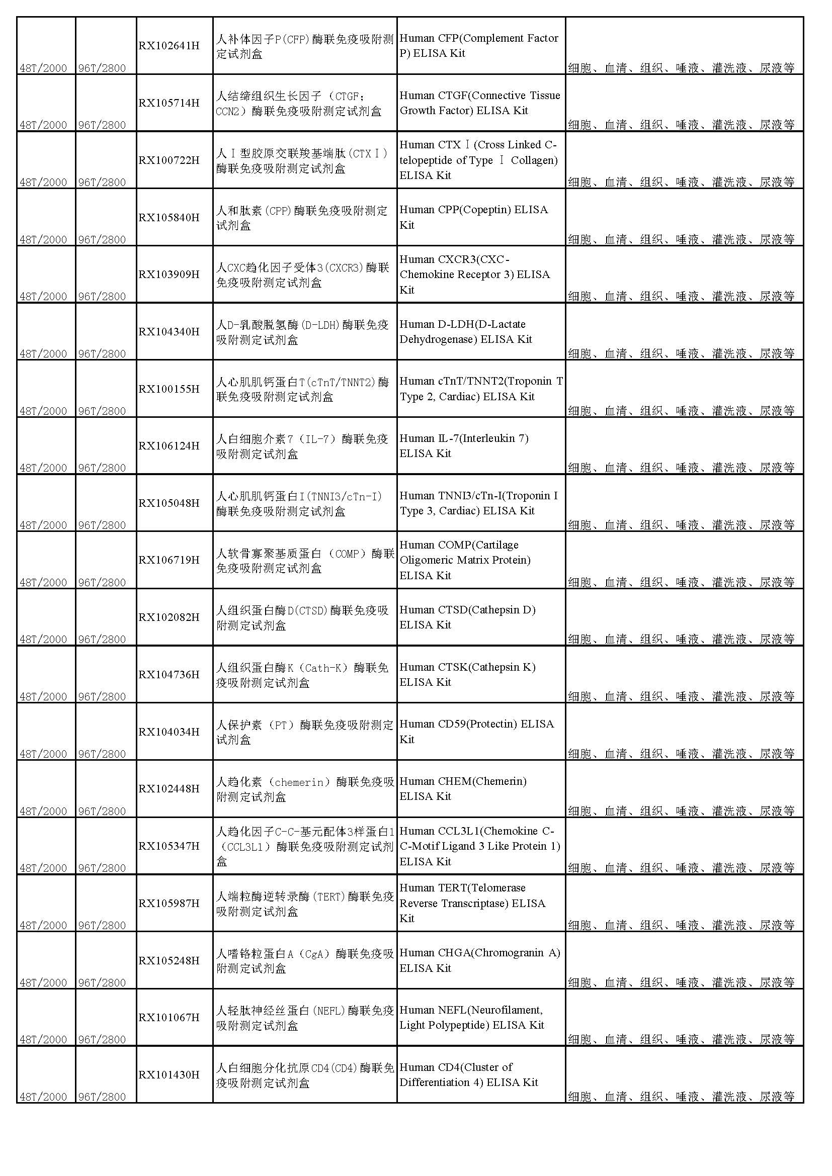 睿信生物elisa试剂盒热卖产品_页面_09