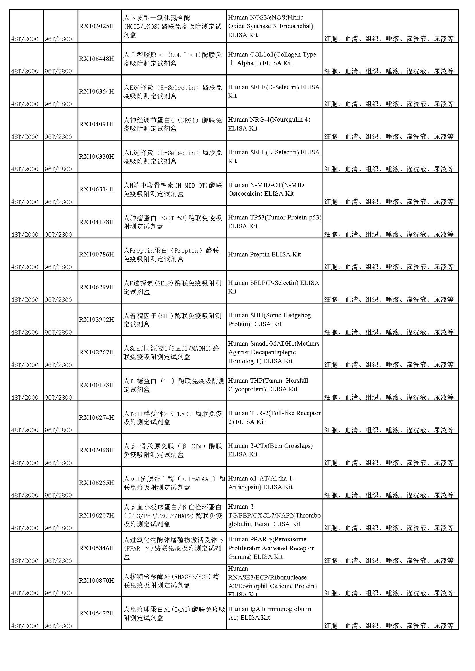 睿信生物elisa试剂盒热卖产品_页面_10