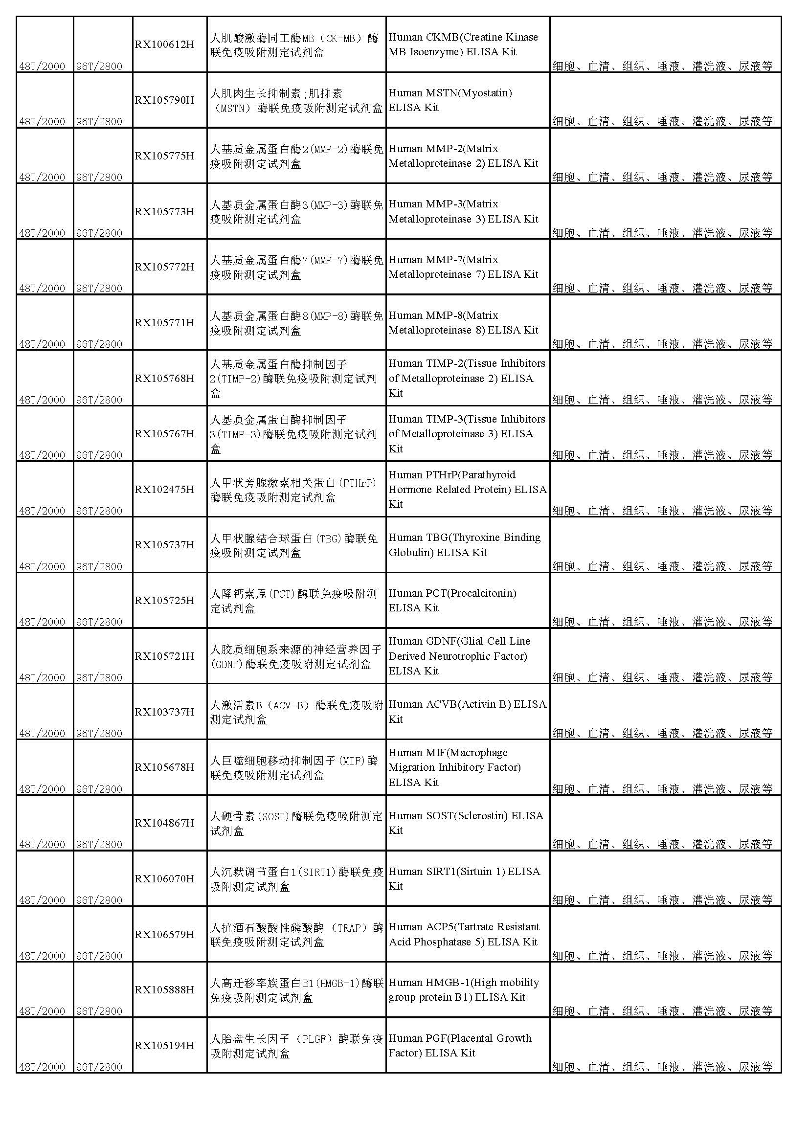 睿信生物elisa试剂盒热卖产品_页面_11